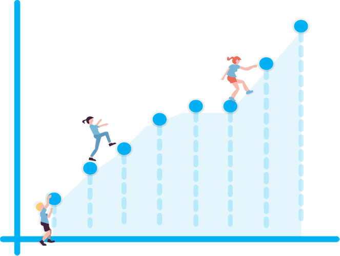 Croissance